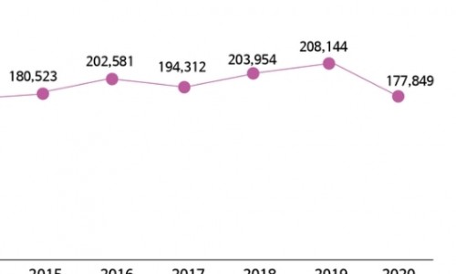 [연합뉴스] 코로나에 기업들 작년 문화예술 지원 축소…전년 대비 14.6%↓